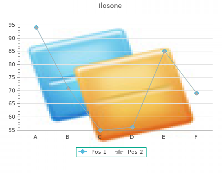 ilosone 250 mg otc