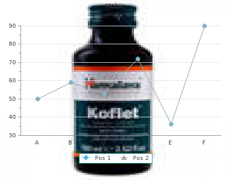 buy 15 mg mobic amex