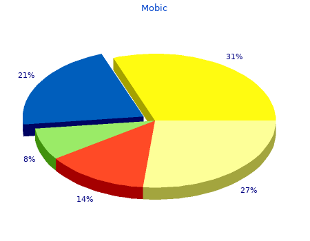 discount mobic 7,5mg with amex