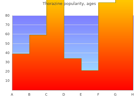 order thorazine 50mg with mastercard