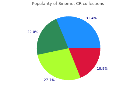 safe sinemet cr 250mg