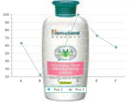 discount sinemet cr 250mg free shipping
