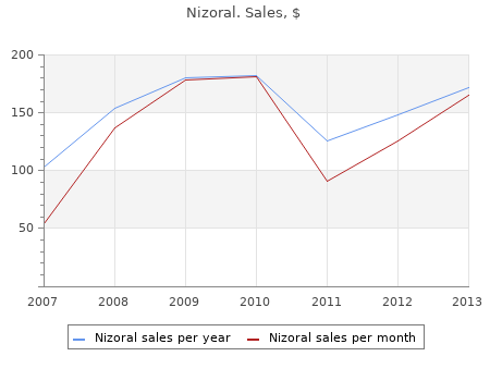 purchase 200 mg nizoral
