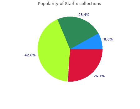 buy starlix 120 mg amex