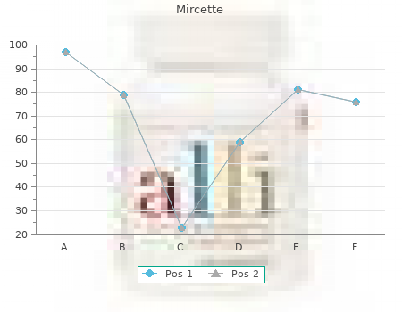 0.15 mircette mastercard