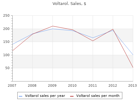 generic voltarol 100 mg without prescription