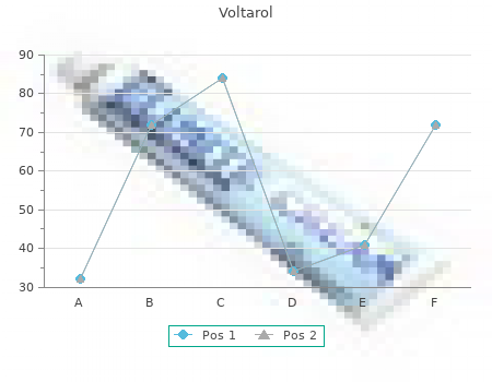 cheap voltarol 100 mg visa