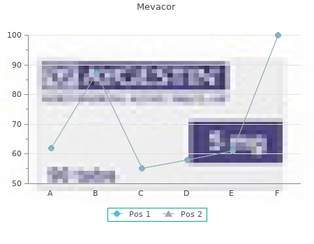 generic mevacor 20 mg on-line