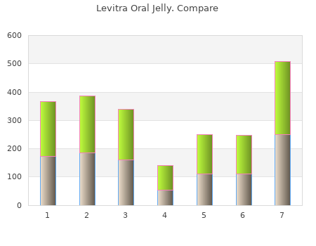 generic levitra oral jelly 20mg with mastercard