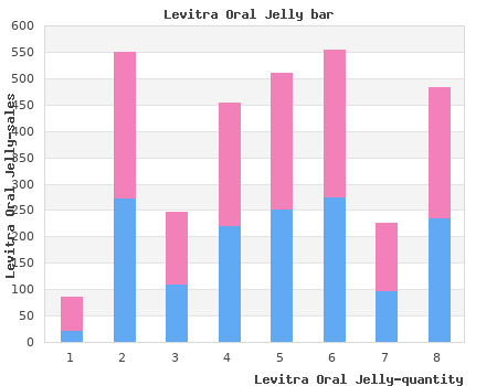 purchase 20 mg levitra oral jelly amex