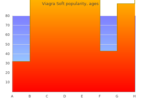 viagra soft 100 mg lowest price