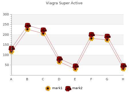 purchase 25mg viagra super active with amex