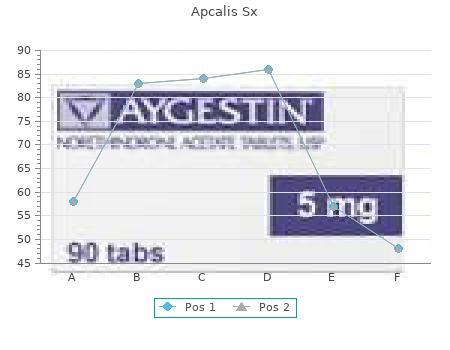 apcalis sx 20mg lowest price