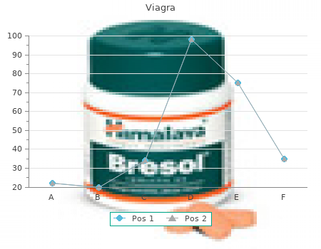 generic 50 mg viagra with mastercard