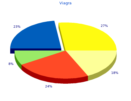 discount viagra 120mg overnight delivery