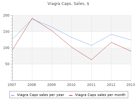 purchase viagra caps 100mg amex