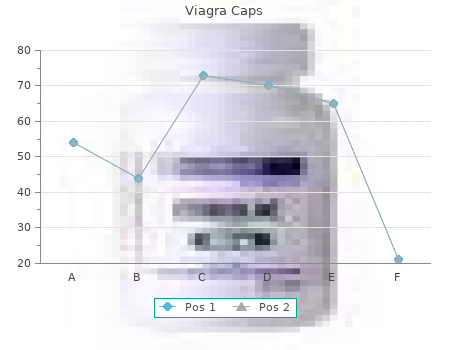 generic viagra caps 100mg overnight delivery