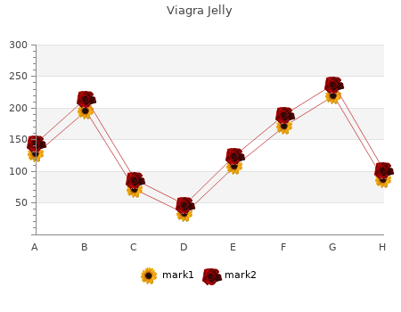 discount viagra jelly 100 mg overnight delivery
