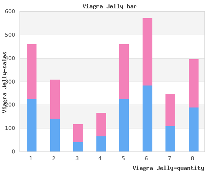 buy 100 mg viagra jelly overnight delivery