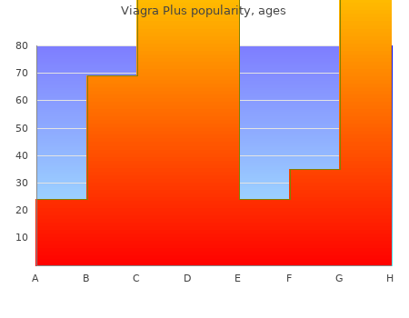 discount viagra plus 400mg line