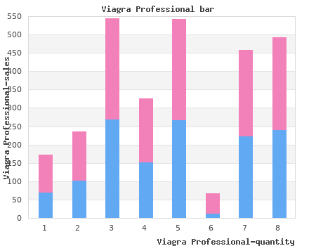 order viagra professional 100mg overnight delivery