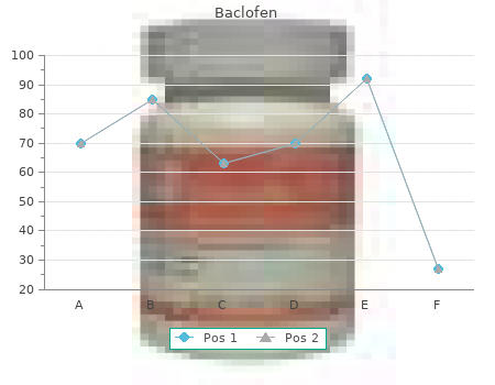 order 25mg baclofen visa