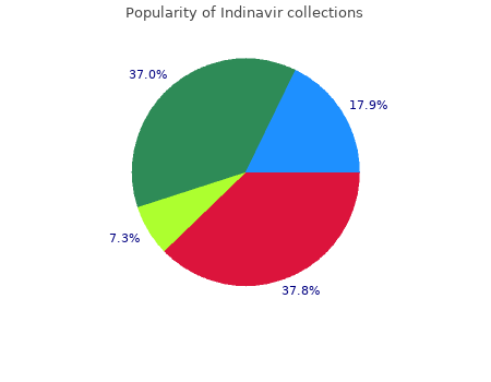 buy indinavir 400mg amex