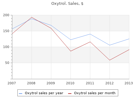 order 5 mg oxytrol amex