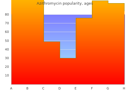 cheap azithromycin 1000 mg overnight delivery