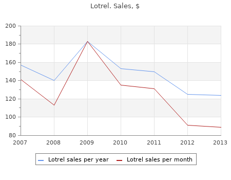 generic lotrel 5 online