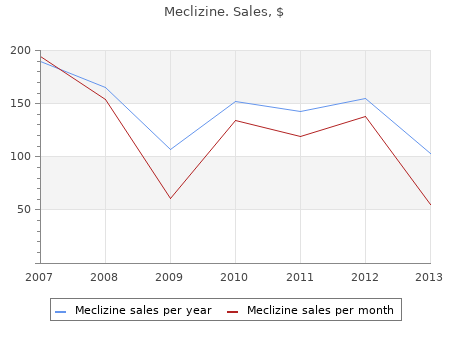 buy meclizine 25mg visa