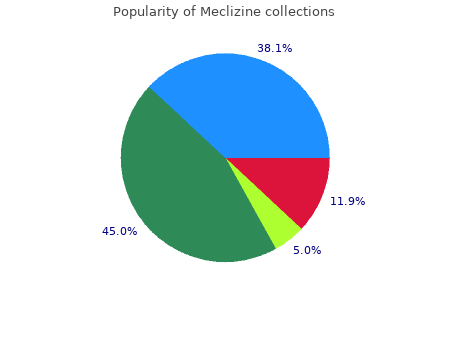 discount meclizine 25 mg free shipping