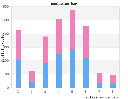generic meclizine 25mg online