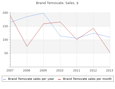 buy cheap brand temovate 15g line