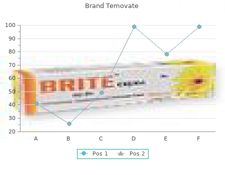 15g brand temovate sale