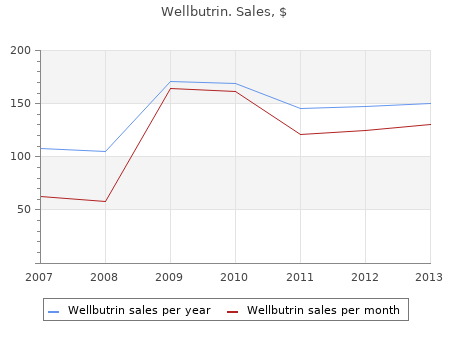 wellbutrin 300 mg online