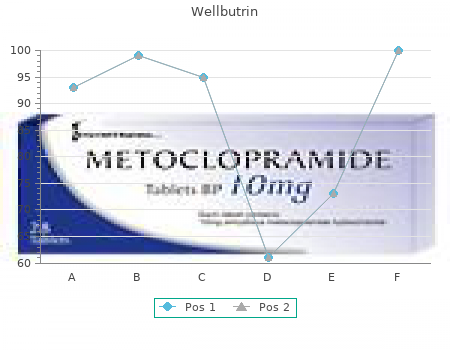 wellbutrin 300 mg lowest price