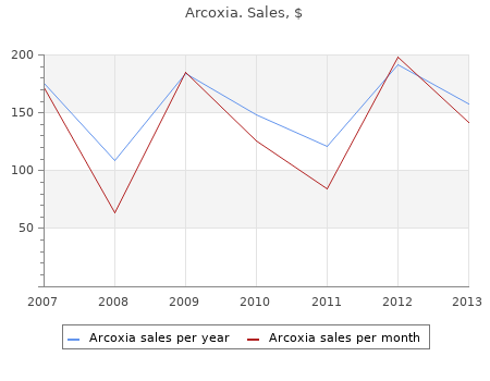 generic 90mg arcoxia with amex