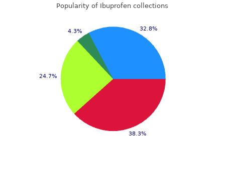 order ibuprofen 600 mg with mastercard