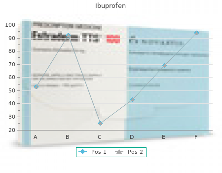 discount 400 mg ibuprofen free shipping