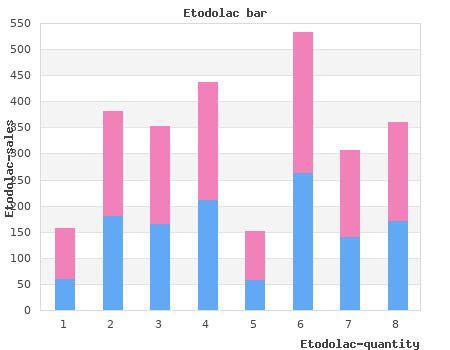 purchase etodolac 200 mg without prescription