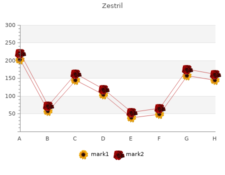 cheap 10mg zestril free shipping