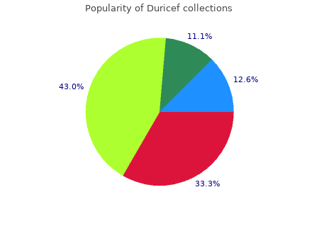 order 250 mg duricef fast delivery