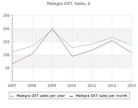 buy 130 mg malegra dxt otc