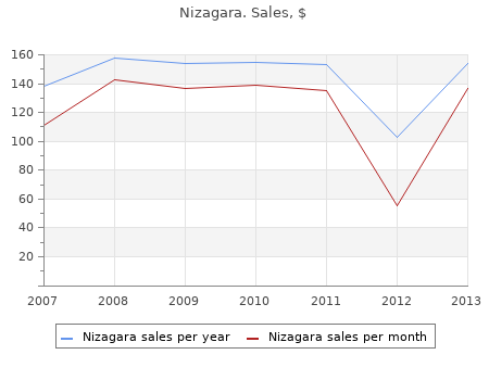 cheap nizagara 100mg fast delivery