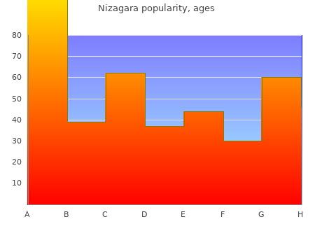 generic 100mg nizagara fast delivery