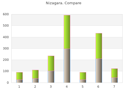 buy nizagara 100mg with visa