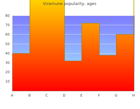 discount 200mg viramune fast delivery