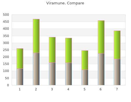 discount 200mg viramune mastercard