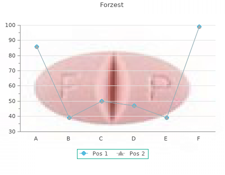 buy forzest 20 mg low cost